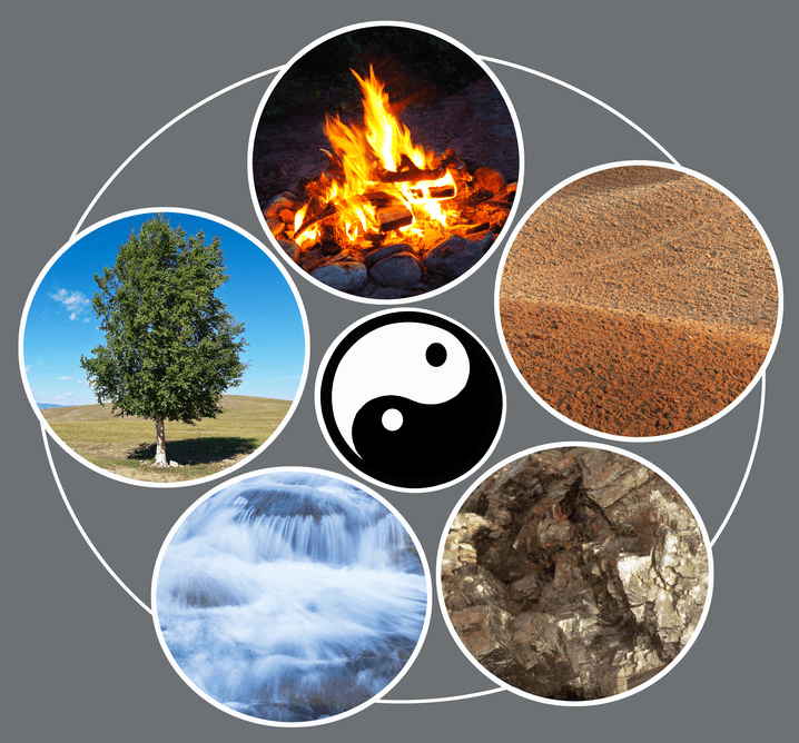 Fünf Wandlungsphasen - Funktionskreise